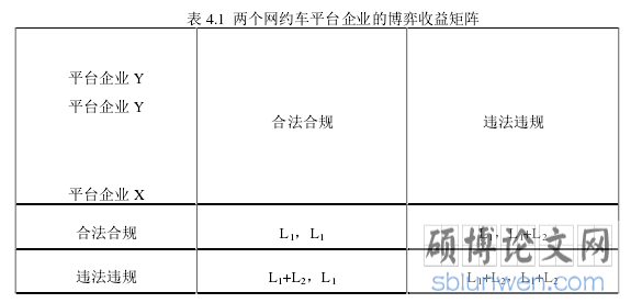 表 4.1 两个网约车平台企业的博弈收益矩阵