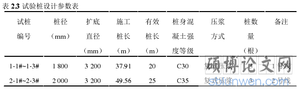 表 2.3 试验桩设计参数表