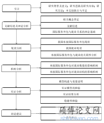 研究思路图
