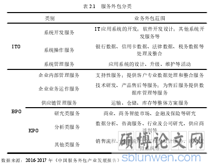 表 2.1 服务外包分类