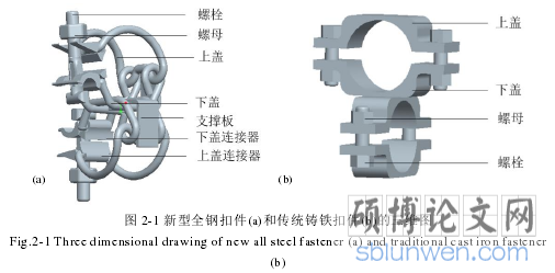 图 2-1 新型全钢扣件(a)和传统铸铁扣件(b)的三维图