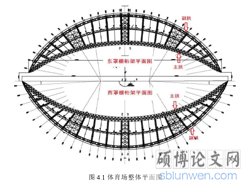 图 4.1 体育场整体平面图