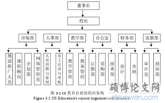 图 3-1 CS 教育目前的组织架构