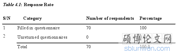 Table 4.1: Response Rate