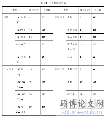 表 4-1 样本特征结构表