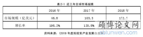 表 2-1 近三年全球市场规模
