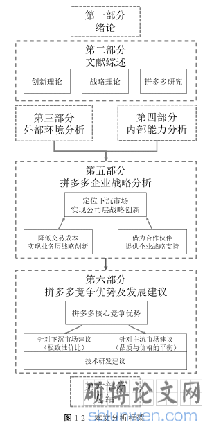图 1-2 本文分析框架