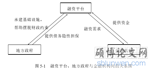 图 5-1 融资平台、地方政府与金融机构间的关系图