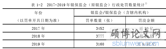 表 1-2 2017-2019 年银保监会(原银监会)行政处罚数量统计