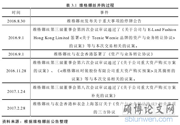 表 3.1 维格娜丝并购过程
