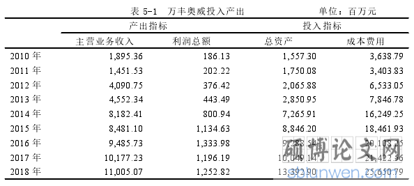 表 5-1 万丰奥威投入产出