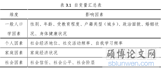 表 3.1 自变量汇总表