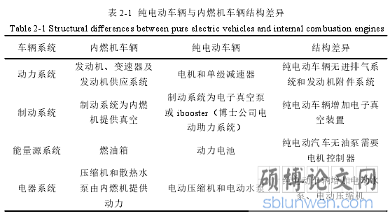 表 2-1 纯电动车辆与内燃机车辆结构差异