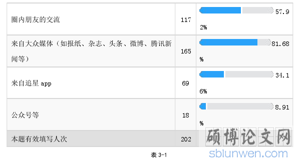 表 3-1