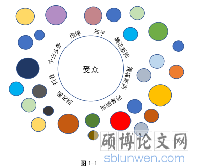图 1-1