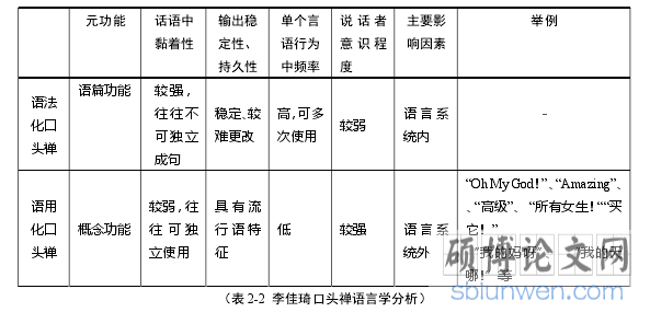 (表 2-2 李佳琦口头禅语言学分析)