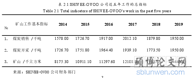 表 2.1 SHIVEE-OVOO 公司近五年工作的总指标
