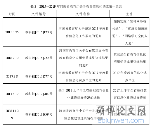 表 2 2015~2019 年河南省教育厅关于教育信息化的政策一览表