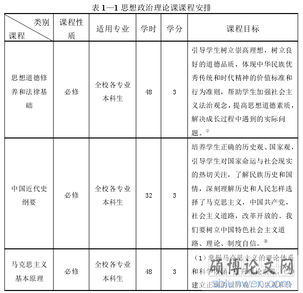 表 1—1 思想政治理论课课程安排