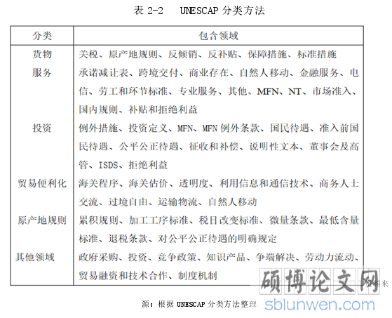 表 2-2   UNESCAP 分类方法