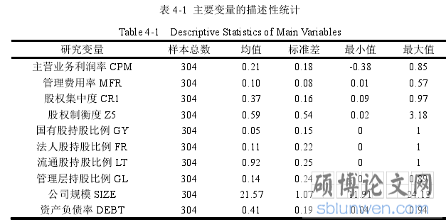 表 4-1 主要变量的描述性统计