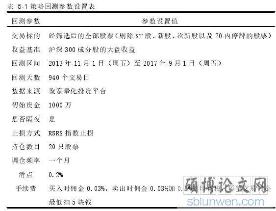 表 5-1 策略回测参数设置表