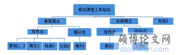 运用情境教学发展大班幼儿模式认知能力的实验研究