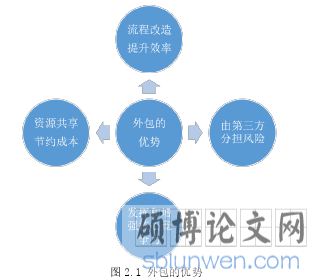 图 2.1 外包的优势