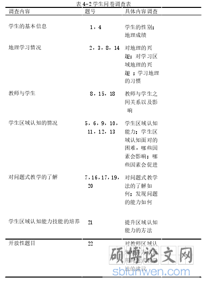 表 4-2 学生问卷调查表