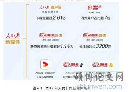 图 4-1 2019 年人民日报新媒体矩阵