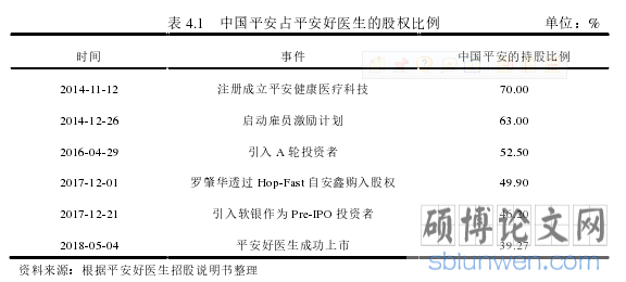 表 4.1   中国平安占平安好医生的股权比例