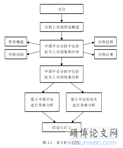 图 1.1   本文框架结构 