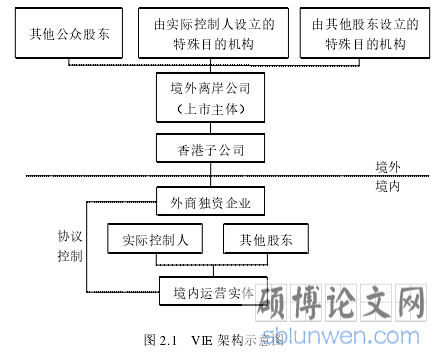 图 2.1   VIE 架构示意图