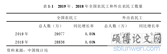 表 1-1 2019 年、2018 年全国农民工和外出农民工数量