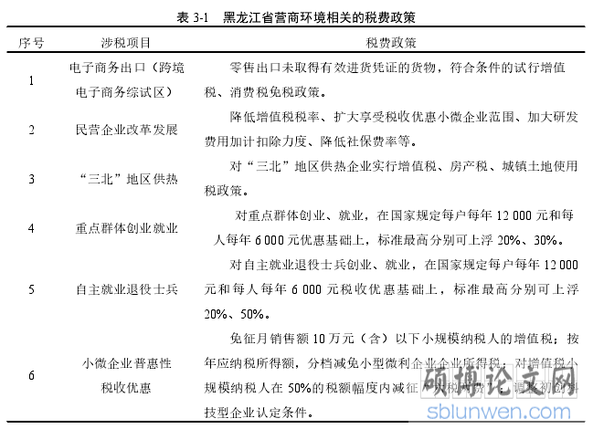 表 3-1 黑龙江省营商环境相关的税费政策