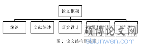 图 1 论文结构框架图