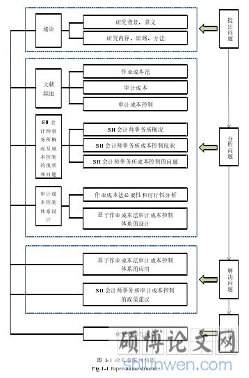 图 1-1 论文框架结构图