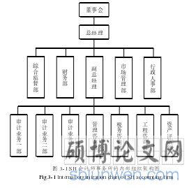 图 3-1 SH 会计师事务所的内部组织架构图