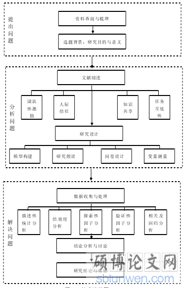 图 1.1 技术路线图