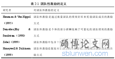 表 2.1 团队性激励的定义