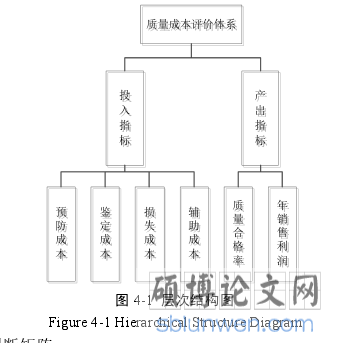 图 4-1 层次结构图