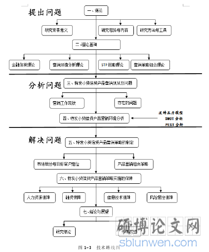 图 1-3 技术路线图