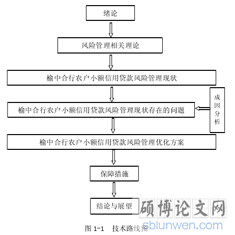 图 1-1 技术路线图