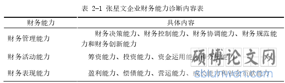 表 2-1 张星文企业财务能力诊断内容表