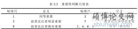 表 2-2 重要性判断尺度表