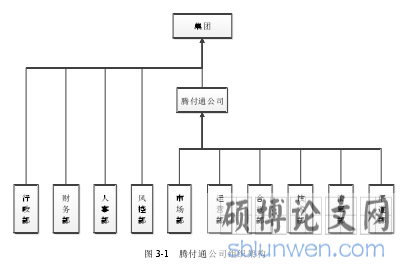 图 3-1 腾付通公司组织架构