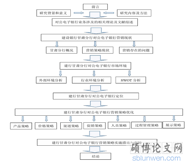技术路线图