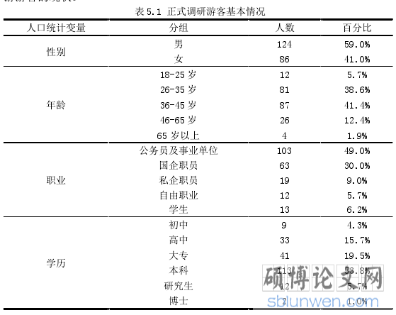 表 5.1 正式调研游客基本情况