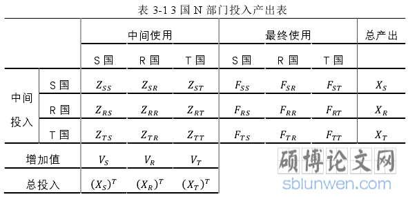 表 3-1 3 国 N 部门投入产出表