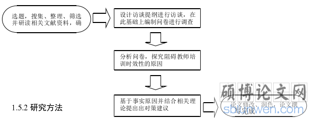 研究思路